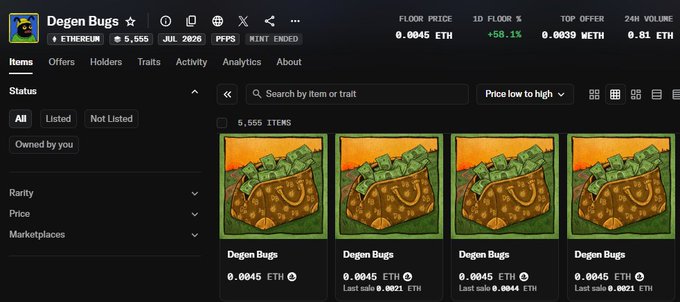 The image shows an NFT collection page for "Degen Bugs" on Ethereum, featuring 5,555 items with a floor price of 0.0045 ETH (+58.1% 1D), displaying illustrated bug-themed artwork cards.

This screenshot illustrates the post's claim of a "clean 3x" — the floor price has risen sharply from the 0.0015 ETH buy-in call to 0.0045 ETH, confirming the ~3x return for followers.