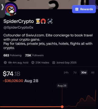 A social media profile for SpiderCrypto (@SpiderCrypto0x), co-founder of Swivel.com, shows a P&L of -$36,026.00 with a current value of $74.18.