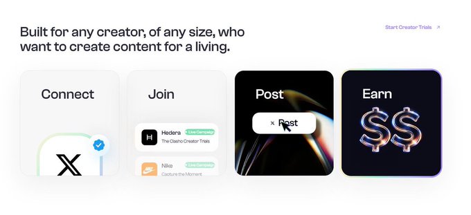Promotional graphic for a creator platform with four panels labeled 'Connect', 'Join', 'Post', and 'Earn', featuring text 'Built for any creator, of any size, who want to create content for a living' and a 'Start Creator Trials' link.