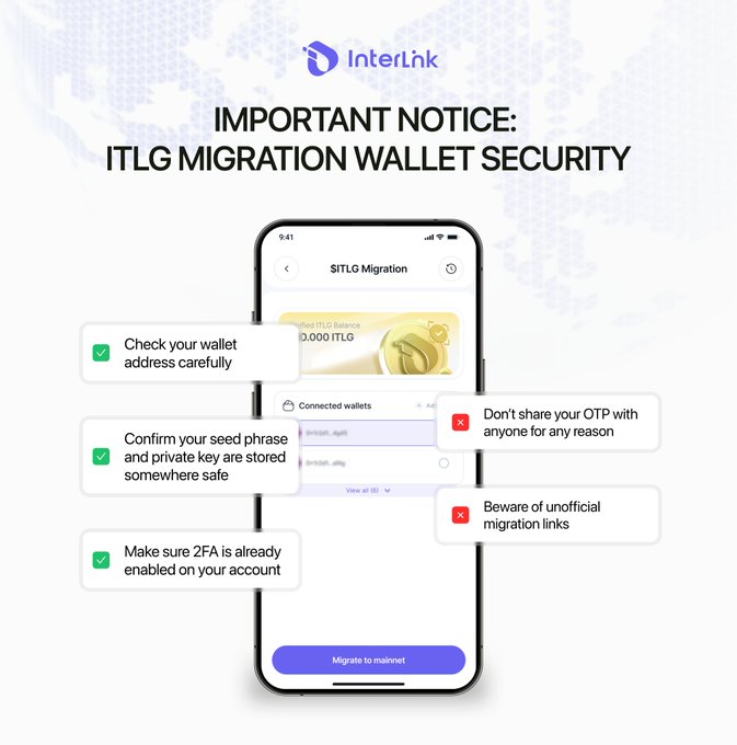 The image is an InterLink-branded infographic titled "IMPORTANT NOTICE: ITLG MIGRATION WALLET SECURITY," featuring a smartphone displaying the SITLG Migration screen and a security checklist with green checkmarks (check your wallet address, confirm seed phrase/private key, enable 2FA) and red X warnings (don't share OTP, beware of unofficial migration links). It visually reinforces the post's checklist for safely preparing for the upcoming $ITLG Version 6.0 migration.
