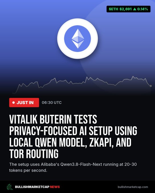 A news graphic about Ethereum ($ETH at $2,691) reporting 'VITALIK BUTERIN TESTS PRIVACY-FOCUSED AI SETUP USING LOCAL QWEN MODEL, ZKAPI, AND TOR ROUTING' from Bullish Marketcap News.