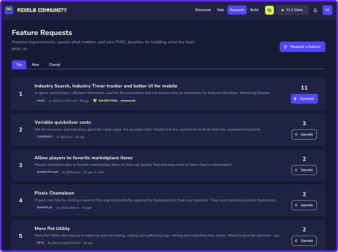 A screenshot of the PIXELS Community Feature Requests page, displaying user-submitted feature ideas with vote counts like 'Industry Search, Industry Timer tracker and better UI for mobile'.