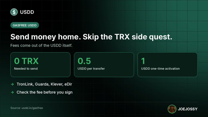 A promotional graphic for 'GASFREE USDD' cryptocurrency transfer service, highlighting '0 TRX Needed to send', '0.5 USDD per transfer', and '1 USDD one-time activation' by JOEJOSSSY.
