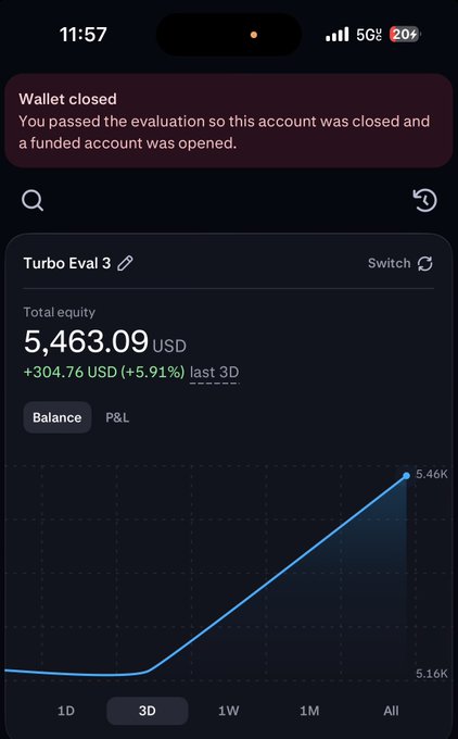 A mobile app screenshot showing a 'Turbo Eval 3' trading account with a notification 'Wallet closed - You passed the evaluation so this account was closed and a funded account was opened', displaying total equity of 5,463.09 USD with a +304.76 USD (+5.91%) gain over the last 3 days.