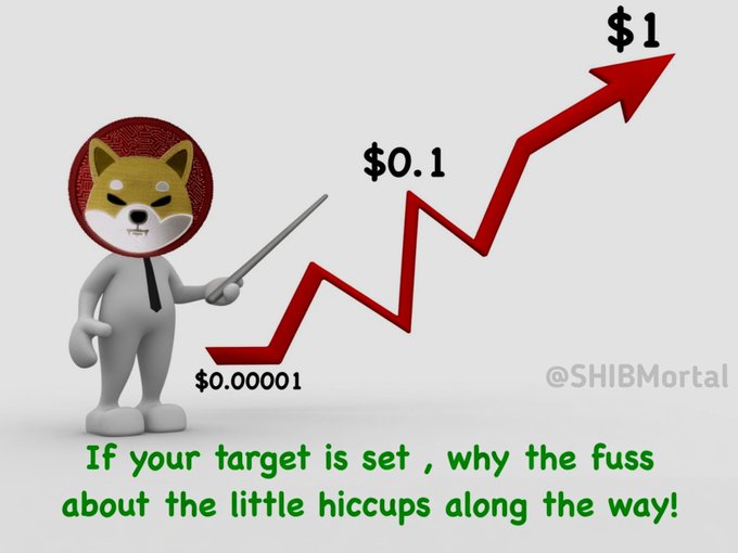 The image features a Shiba Inu mascot pointing to an upward-trending red arrow that charts Shiba Inu's potential price growth from $0.00001 to $0.1 to $1, accompanied by the motivational text "If your target is set, why the fuss about the little hiccups along the way!"—visually reinforcing the post's message of patience and optimism about $SHIB reaching $1.