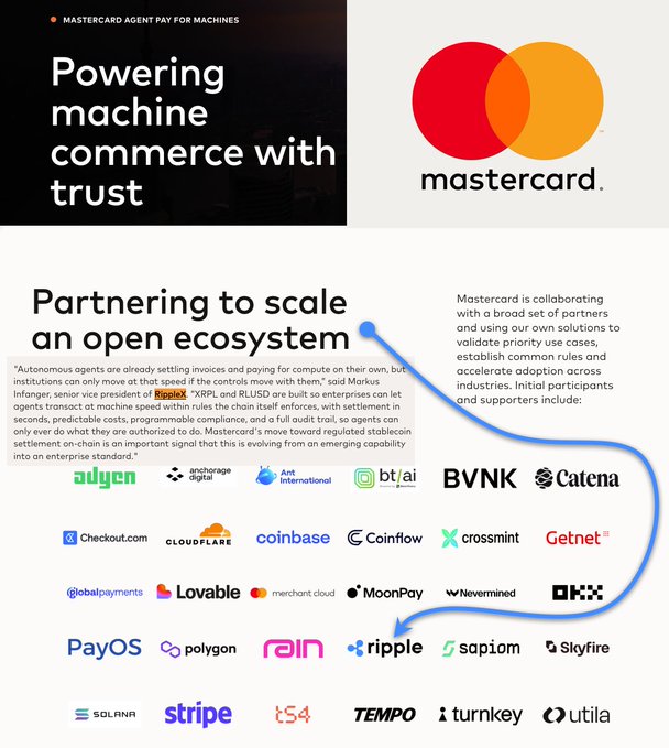 The image features a poster with various logos, including Mastercard's logo for their Agent Pay Machine service. The text on the poster reads "Powering machine commerce with trust" and "Partnering to scale an open ecosystem". There are also several other logos in the image that represent different companies or services related to payments and AI technology.