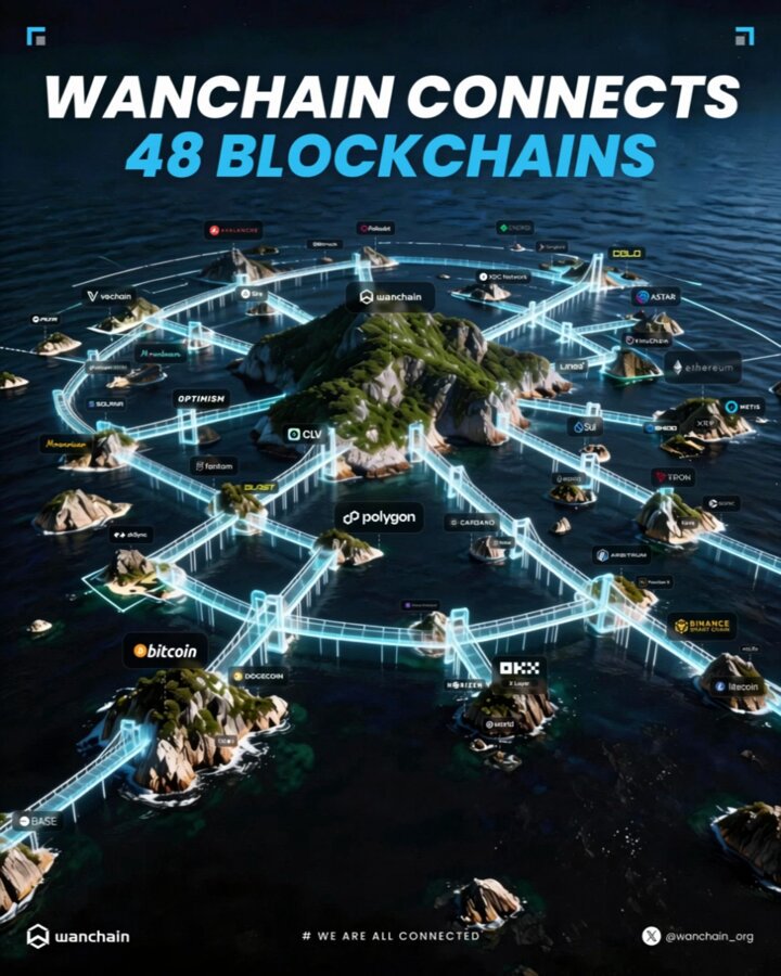 The image features a map of an island with various islands connected by bridges, symbolizing the concept of blockchains. The text above the map reads "Without bridges, blockchains would be isolated ecosystems just like lone islands at sea With crosschain bridges, value and capital can flow freely throughout each ecosystem, boosting opportunities and activity for all!".