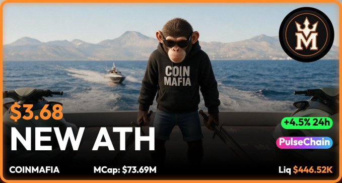 A cryptocurrency promotion for CoinMafia showing a monkey character in a 'COIN MAFIA' hoodie holding a weapon, with text 'NEW ATH', '$3.68', '+4.5% 24h', 'MCap: $73.69M', and 'Liq $446.52K' on the PulseChain network.