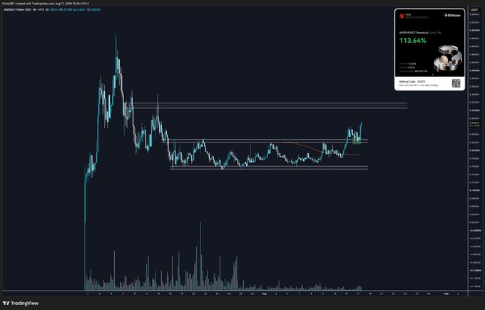 A TradingView candlestick chart of Peanut (PNUT/USDT) shows a recent upward price movement breaking above a horizontal resistance zone, with volume bars rising at the bottom. The "Good start to the week" caption aligns with the visible green price action pushing the token higher early in the trading session.