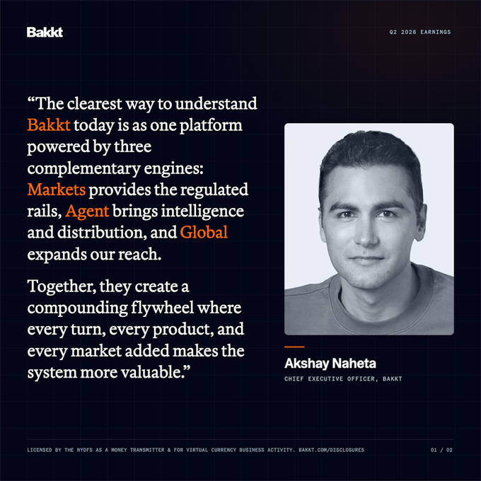 A slide from Bakkt's Q2 2026 earnings presentation features a quote from CEO Akshay Naheta describing the company's integrated platform built on three complementary engines—Markets, Agent, and Global—that work together as a compounding flywheel, reinforcing the accompanying post's message about Bakkt's unified financial infrastructure for the AI and token economy.