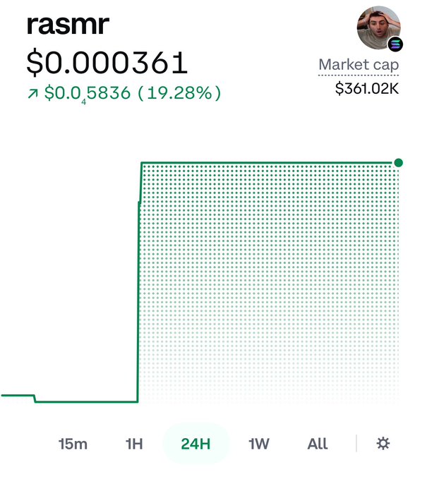 A stock chart showing 'rasmr' at $0.000361, up 19.28% to $0.5836, with a market cap of $361.02K and a green upward trending 24H graph.