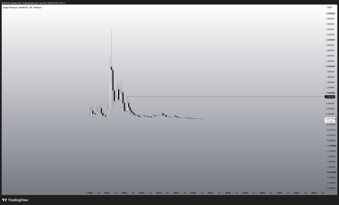 A TradingView chart showing Ngmi (Replay / Retraced) on Kwenta network, displaying a massive price spike followed by a gradual decline on a purple background.