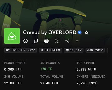 Screenshot of a CryptoPunks-style NFT collection called 'Creepz by OVERLORD' on OpenSea, showing a floor price of 0.366 ETH with 11,112 items and 2,226 unique owners.