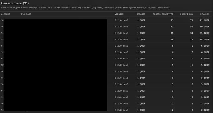 The image shows a computer screen displaying a table of data with various numbers, possibly representing information about users or system statistics. The text "Focus on what is in the image and how it relates to the post." suggests that the viewer should pay attention to the content displayed on the screen and consider its connection to the provided context.