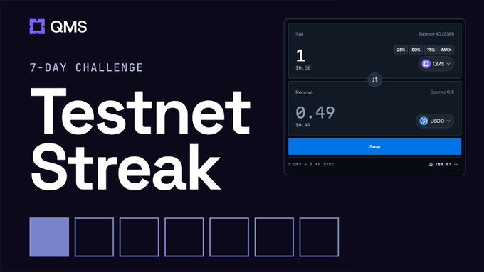 A promotional graphic for 'QMS' featuring '7-DAY CHALLENGE' text and 'Testnet Streak' in large white letters, alongside a UI mockup showing a crypto swap from 1 QMS to 0.49 USDC, with a row of seven squares below.