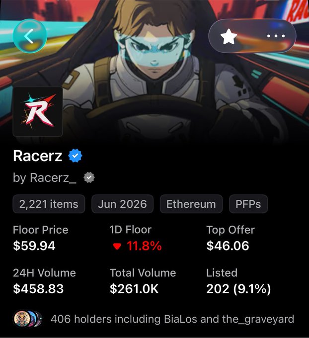 The image shows a NFT collection page for "Racerz" by Racerz_, with a floor price of $59.94, down 11.8% in the last day, supporting the post's claim that RACERZ has recently dropped from above $100.