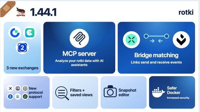 A software update dashboard for version "1.44.1" of an application called "rotki" highlights new features including "MCP server," "Bridge matching," "3 new exchanges," "New protocol support," "Filters + saved views," "Snapshot editor," and "Safer Docker."