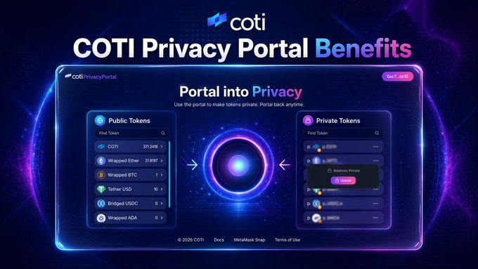 The image showcases a user interface for the COTI Privacy Portal. The dashboard features two tabs that display different information about COTI's privacy portal benefits. On the left side, there are two tabs providing details about the portal's functionalities, such as sending and receiving private tokens or viewing balances. On the right side, another tab focuses on how to use these token functions to make them private. The text within the image emphasizes that the COTI Privacy Portal offers privacy for users by using a specific set of token functions.