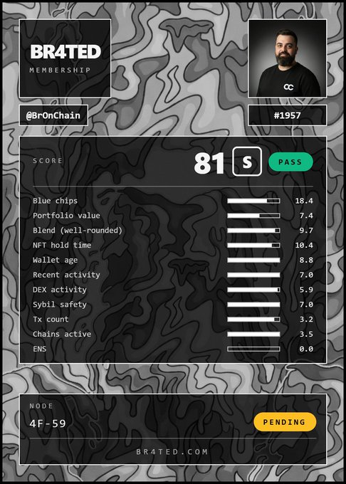 A BR4TED Membership card for @BrOnChain (#1957) displaying an overall score of 81 S (PASS) with metrics including Blue chips, Portfolio value, and NFT hold time, with a pending node status.