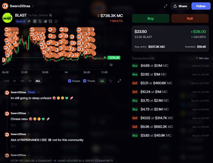 The image shows a crypto trading profile on Axiom for the ticker BLAST, displaying a market cap of $736.3K (up 68.67%), a price of $23.50 (+$36.00), and a history of buy/sell transactions by user Swerv2Xtraa, alongside their pinned post "STOP SELLING BE A DIAMOND 💎 HAND HOLDER IN A GREAT COMMUNITY" and previous theses — illustrating how the trader is "bag working" by holding a small $3 position while continuing to post bullish theses despite the volatile price action.