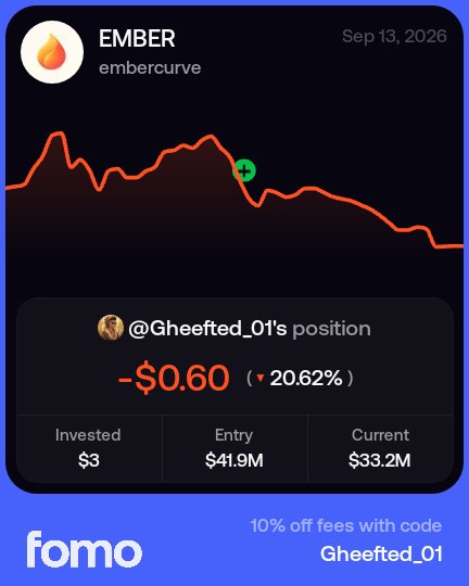 The image displays a Fomo app trading card showing @Gheefted_01's position in EMBER (Sep 13, 2026), featuring a price chart and the stats: $3 invested, $41.9M entry, $33.2M current value, with an unrealized loss of -$0.60 (-20.62%). The card perfectly illustrates the poster's confident claim of growing a $3 investment into $33M on EMBER, while the "-$0.60" loss humorously contradicts their "or nothing" bravado.