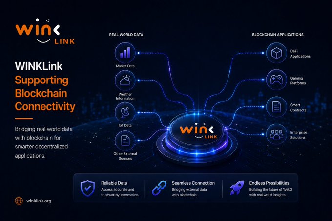 A promotional graphic for WINkLink titled 'Supporting Blockchain Connectivity,' illustrating how real world data (Market Data, Weather Information, IoT Data, Other External Sources) connects through the WINkLink network to blockchain applications including DeFi, Gaming Platforms, Smart Contracts, and Enterprise Solutions.
