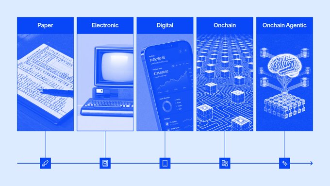 An infographic timeline illustrates the evolution of asset tokenization across five stages: Paper, Electronic, Digital, Onchain, and Onchain Agentic, each represented by a blue-tinted icon.