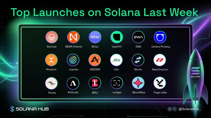 A graphic titled 'Top Launches on Solana Last Week' displaying 15 crypto project logos including Sunrise, NEAR Intents, Bitso, Upshift, 2WA, Umbra Privacy, Phoenix, Jupiter, ARCHER, Jito, Stonk, Machine.fun, Flovía, Altitude, BRIJ, Ledger, BlockRips, and Yuga Labs, with a Solana rocket and 'Solana Hub' branding.