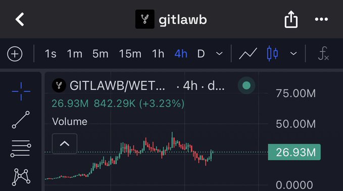 irtlawb.com/GitLaws is displayed on a phone screen, with a graph and text indicating the time of day and the current price of Bitcoin.