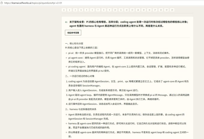 The image shows a web page from "learna.softwarex.ai/topics/pi/questions" displaying "Question 03" about Pi's core philosophical division, explaining the layered architecture between pi-ai, pi-agent-core, and pi-coding-agent, and how the harness relates to the Agent loop. This relates to the post about completing 20 Pi core questions, as it represents one of the foundational questions answered while building understanding of the agent framework.