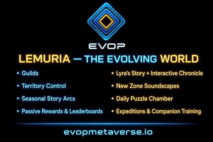 A promotional graphic for 'EVOP - LEMURIA – THE EVOLVING WORLD' metaverse project featuring a blue diamond logo and listing features like Guilds, Territory Control, Seasonal Story Arcs, and the website evopmetaverse.io.
