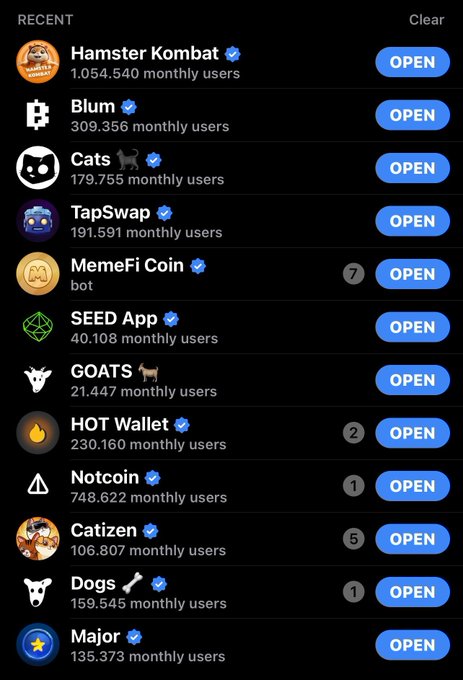 A Telegram "Recent" chats list shows crypto airdrop bot apps ranked by monthly active users, with Hamster Kombat leading at over 1 million users, followed by Notcoin (748,622) and Blum (309,356), while others like GOATS and SEED App have significantly smaller user bases—visually illustrating the tiered ranking of 2024 airdrops mentioned in the post.