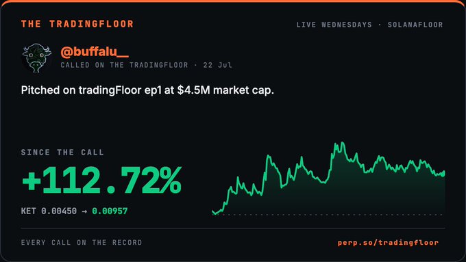 A performance graphic from 'THE TRADINGFLOOR' showing a call on the token 'KET' pitched on July 22nd with a green performance chart indicating a gain of +112.72% since the call.