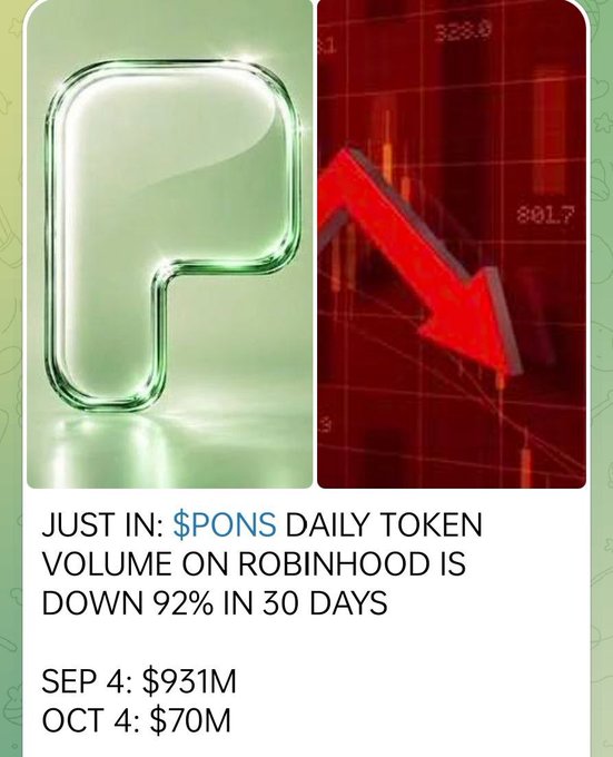 An infographic showing the $PONS token with the text 'JUST IN: $PONS DAILY TOKEN VOLUME ON ROBINHOOD IS DOWN 92% IN 30 DAYS,' comparing Sep 4: $931M to Oct 4: $70M, accompanied by a large red downward arrow.