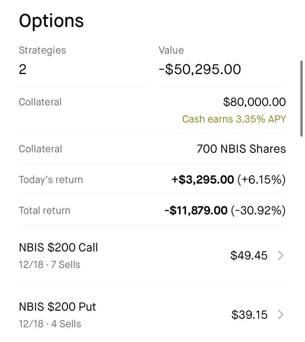 A financial app screenshot displays Options trading data including 2 Strategies, -$50,295.00 Value, $80,000.00 Collateral, 700 NBIS Shares, and NBIS $200 Call/Put options for 12/18.