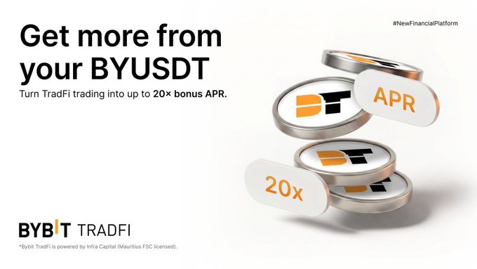 Bybit TradFi promotional graphic advertising up to 20× bonus APR on BYUSDT trading, featuring stacked tokens labeled 'APR' and '20x' with the hashtag #NewFinancialPlatform.