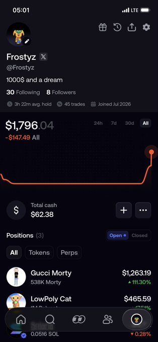 A mobile trading app screenshot showing the profile 'Frostyz' (@Frostyz) with a portfolio value of $1,796.04 (down $147.49), holding positions in 'Gucci Morty' ($1,263.19, up 111.30%) and 'LowPoly Cat' ($465.59).
