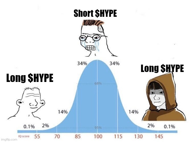 The image features a chart with three different people's faces, each representing a different aspect of the Short Hype Cycle. The first person has a sad expression, the second one has an angry face, and the third one has a happy face. These expressions are used as symbols for the phases of the Short Hype Cycle, which include hype, peak, trough, and trough. The chart also includes text that explains what each phase represents in terms of the cycle's progression.