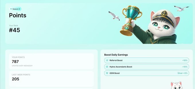 A dashboard showing Season 0 Points rankings displays the user at rank #45 with 787 total points (updated every Wednesday) and 205 points earned last week, alongside a cartoon cat in a captain's hat holding a trophy, and a "Boost Daily Earnings" panel listing Referral Boost +10%, Hydra Ascendants Boost +10%, and GEM Boost Silver +3%.
