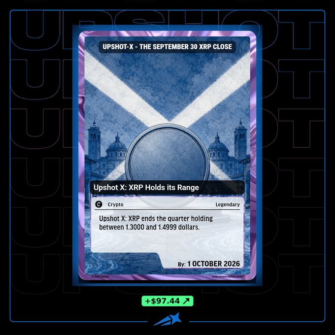 A digital trading card titled 'UPSHOT-X - THE SEPTEMBER 30 XRP CLOSE' shows the prediction 'Upshot X: XRP Holds its Range' with the description 'Upshot X: XRP ends the quarter holding between 1.3000 and 1.4999 dollars by 1 OCTOBER 2026', tagged as Legendary, with a +$97.44 value indicator below.