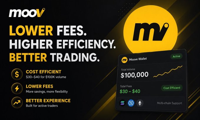 A promotional banner for 'moov' highlighting 'LOWER FEES. HIGHER EFFICIENCY. BETTER TRADING.' with details on cost efficiency and a $100,000 total volume example.