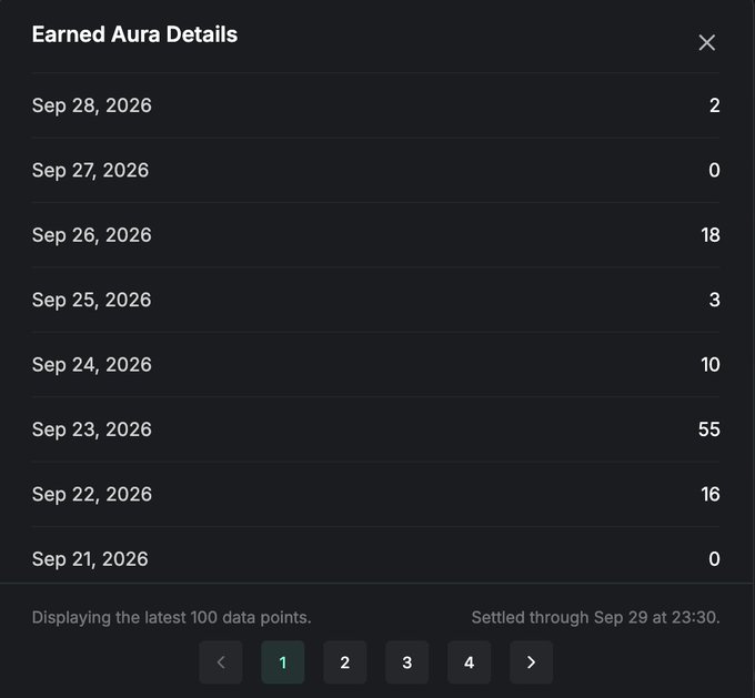 Dark-themed interface showing 'Earned Aura Details' with dates and aura point values from Sep 21-28, 2026, settled through Sep 29 at 23:30.
