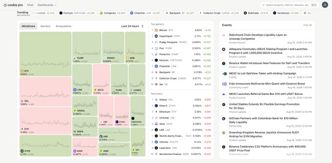 The image shows the Cookie Pro "Trending" dashboard, displaying the crypto market through sector treemaps (Mindshare, Sectors, Ecosystems) colored green for gainers and red for decliners, alongside top gainers led by Bitcoin (BTC) +2.42%, and top losers led by Solana (SOL) -2.92%. Featured tickers include PARTI +2.75%, FARTCOIN +0.292%, COMP +0.283%, CHAINLINK +0.242%, BACKPACK +0.222%, FET +0.219%, and BUBBLE +0.218%, with a news panel showing events like Robinhood Chain developing a liquidity layer and xMagura concluding its oEUS staking program.