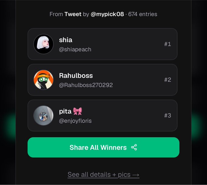 The image shows a dark-themed leaderboard of winners from a tweet by @mypick08, listing 674 entries with top picks being shia (@shiapeach) at #1, Rahulboss (@Rahulboss270292) at #2, and pita 🎀 (@enjoyfloris) at #3, followed by a green "Share All Winners" button. It corresponds to the accompanying post announcing contest winners via the xpickr platform.