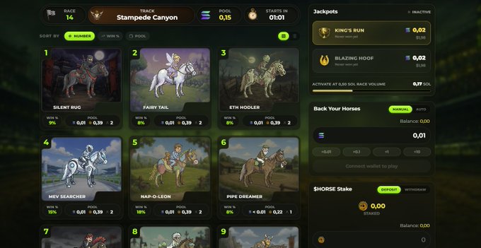 The image displays the "Stampede Canyon" horse racing game interface, showing 8 numbered horse cards (Silent Hug, Fairy Tail, Eth Hodler, Hey Searchr, Nap-O-Leon, Pipe Dreamer, and two others) each with 0% win rates, 0.01 SOL pool amounts, and 0.39 multipliers. The sidebar features active jackpots like "King's Run" (0.02 SOL) and "Blazing Hoof" (0.02 SOL), with a 01:01 timer counting down to the next race, visually reinforcing the constant activity promised in the caption with a new race launching every 2.5 minutes.