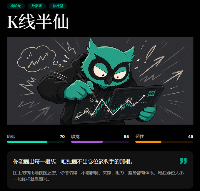 An illustrated character profile titled 'K线半仙' showing a teal owl wearing a mask and black hoodie, drawing candlestick charts on a tablet, with stats displayed below: 信仰 70, 嗅觉 55, 韧性 45, accompanied by Chinese text about knowing when to exit trades.