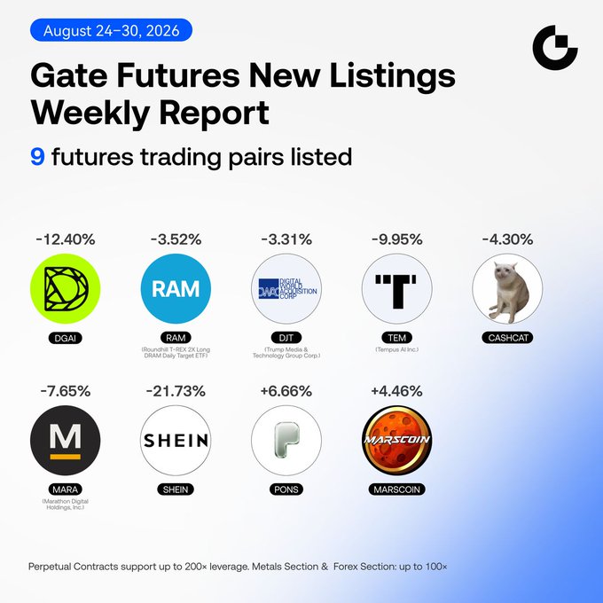 Gate.io 'Gate Futures New Listings Weekly Report' for August 24-30, 2026, displaying performance percentages for 9 trading pairs including DGAI, RAM, DIT, TEM, CASHCAT, MARA, SHEIN, PONS, and MARSCOIN.