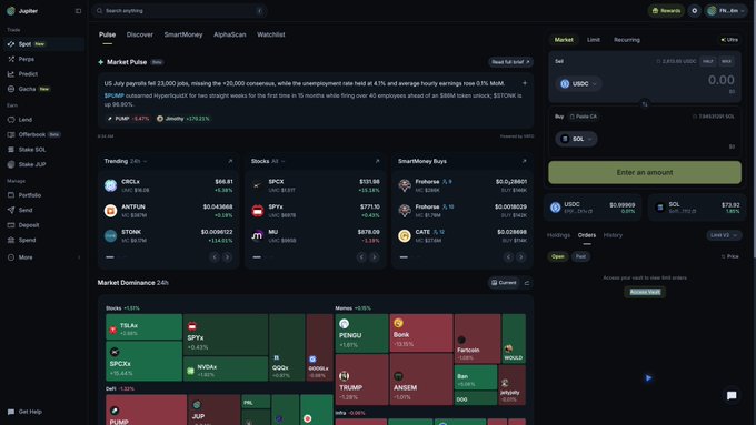 The screenshot shows Jupiter's Pulse interface displaying market data, including trending tokens like ZEROLY, SPIX, and Smart Money Buyers like TRENCH, along with market dominance heatmap featuring tickers such as PUMP, TRUMP, NVDA, and DOGE.

This relates to the post's "find a cooker" challenge by showcasing Jupiter's Pulse dashboard, which highlights trending and high-performing tokens that users could evaluate as potential candidates for significant price increases.