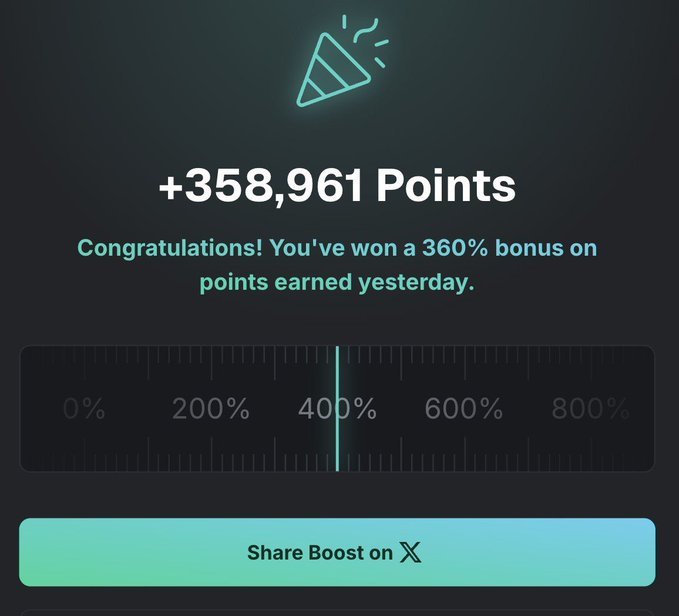 A rewards screen showing '+358,961 Points' with a celebratory message about a 360% bonus and a slider at 400%, featuring a 'Share Boost on X' button.