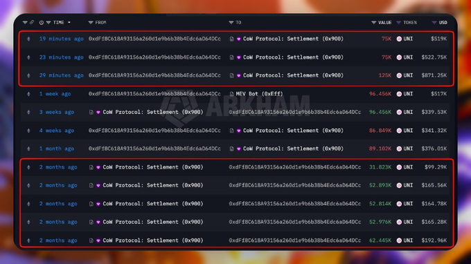 A transaction-history screenshot with several high-value CoM Protocol: Settlement (0x900) transfers in UNIT tokens, including large red-boxed deposits ranging from about $95K to $519K.